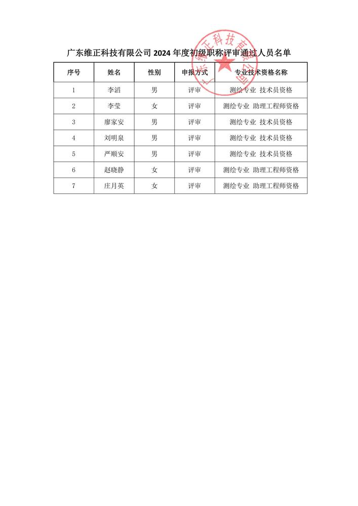 初級評后公示（評審）_01.jpg