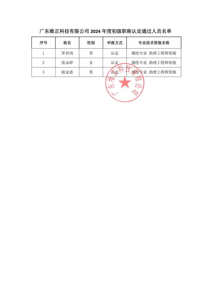 初級評后公示（認定）-副本_01.jpg